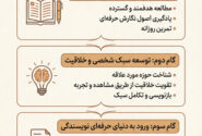 سه گام برای نویسنده شدن | راهنمای جامع ورود به دنیای نویسندگی حرفه‌ای