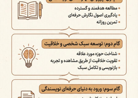 سه گام برای نویسنده شدن | راهنمای جامع ورود به دنیای نویسندگی حرفه‌ای